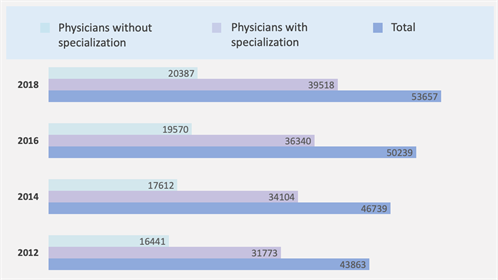 The healthcare system in Portugal